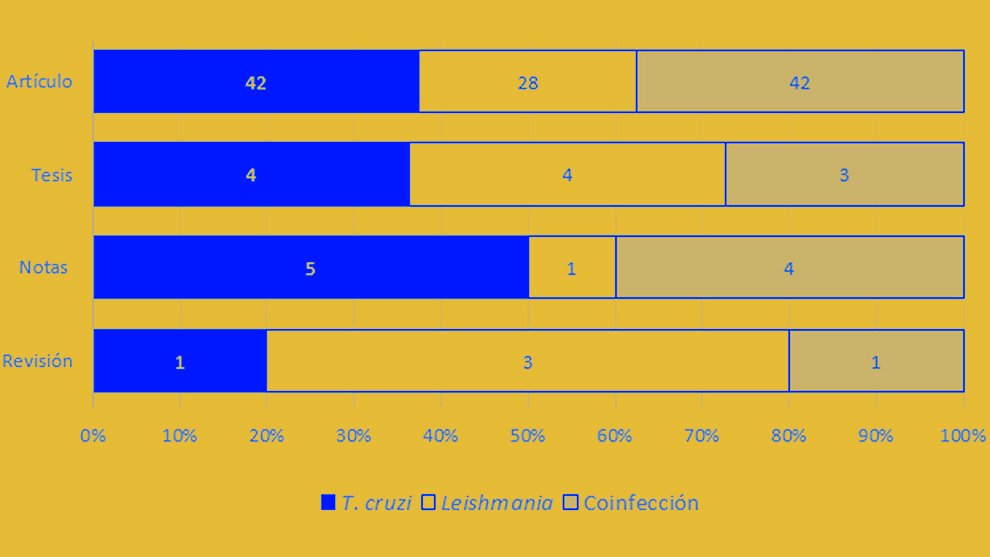 02-enfermedad-de-Chagas